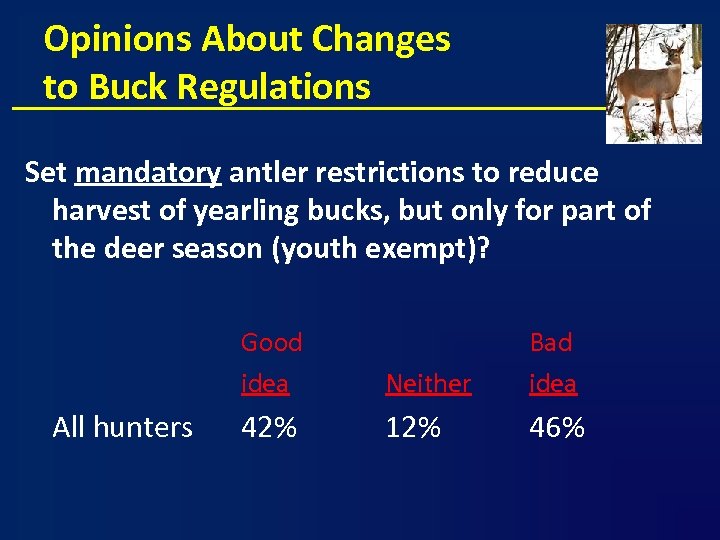 Opinions About Changes to Buck Regulations Set mandatory antler restrictions to reduce harvest of
