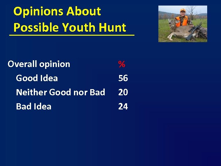 Opinions About Possible Youth Hunt Overall opinion Good Idea Neither Good nor Bad Idea