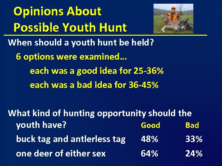 Opinions About Possible Youth Hunt When should a youth hunt be held? 6 options