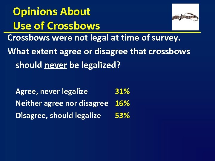 Opinions About Use of Crossbows were not legal at time of survey. What extent