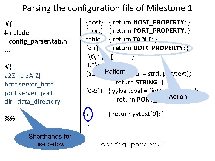Parsing the configuration file of Milestone 1 %{ #include "config_parser. tab. h". . .