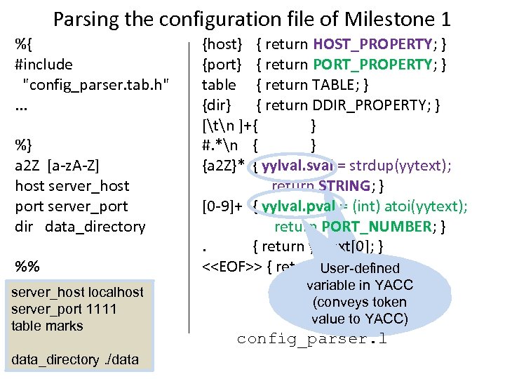 Parsing the configuration file of Milestone 1 %{ #include "config_parser. tab. h". . .