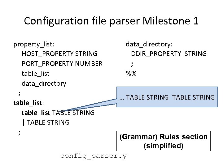 Configuration file parser Milestone 1 property_list: HOST_PROPERTY STRING PORT_PROPERTY NUMBER table_list data_directory ; table_list: