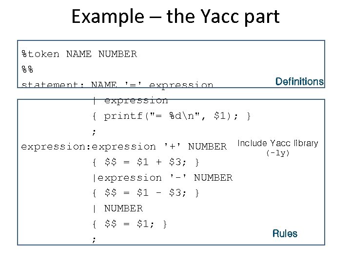 Example – the Yacc part %token NAME NUMBER %% Definitions statement: NAME '=' expression