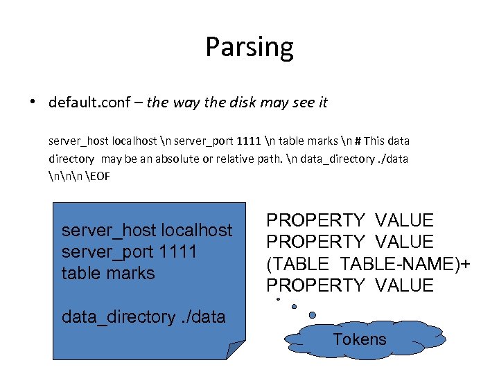 Parsing • default. conf – the way the disk may see it server_host localhost