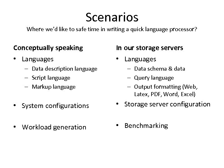 Scenarios Where we’d like to safe time in writing a quick language processor? Conceptually