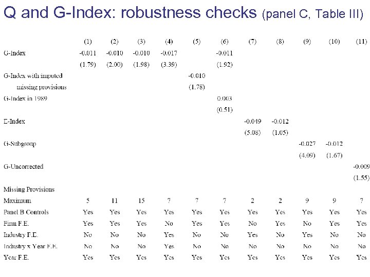 Q and G-Index: robustness checks (panel C, Table III) 