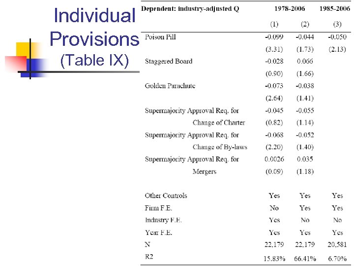 Individual Provisions (Table IX) 