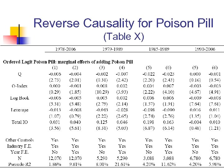 Reverse Causality for Poison Pill (Table X) 