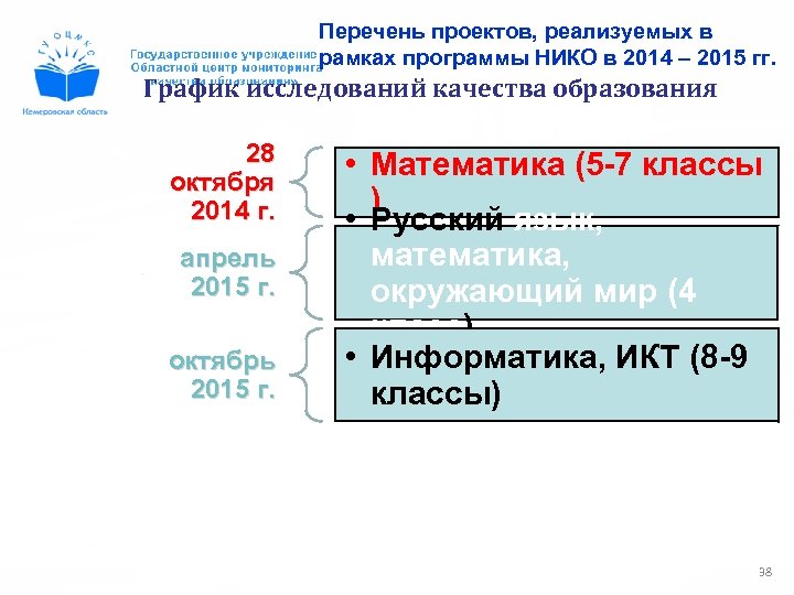 Перечень проектов, реализуемых в рамках программы НИКО в 2014 – 2015 гг. График исследований