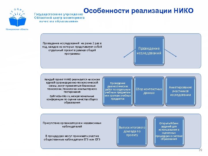 Особенности реализации НИКО Проведение исследований не реже 2 раз в год, каждое из которых