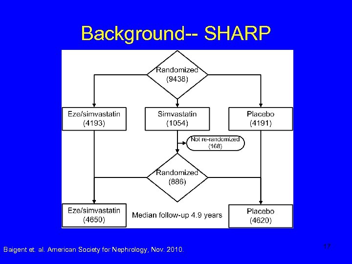 Background-- SHARP Baigent et. al. American Society for Nephrology, Nov. 2010. 17 