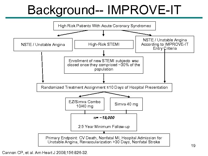 Background-- IMPROVE-IT High Risk Patients With Acute Coronary Syndromes High-Risk STEMI NSTE / Unstable
