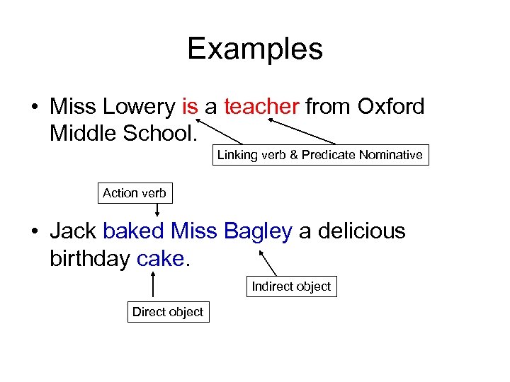 Examples • Miss Lowery is a teacher from Oxford Middle School. Linking verb &