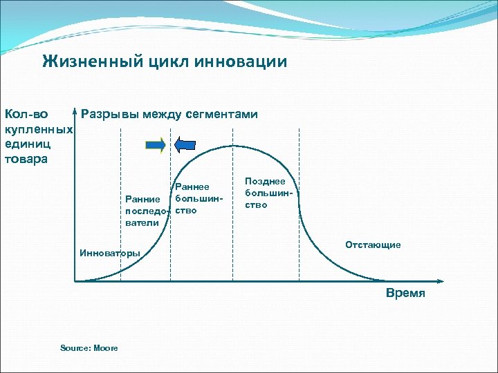 Жизненный цикл проекта гост