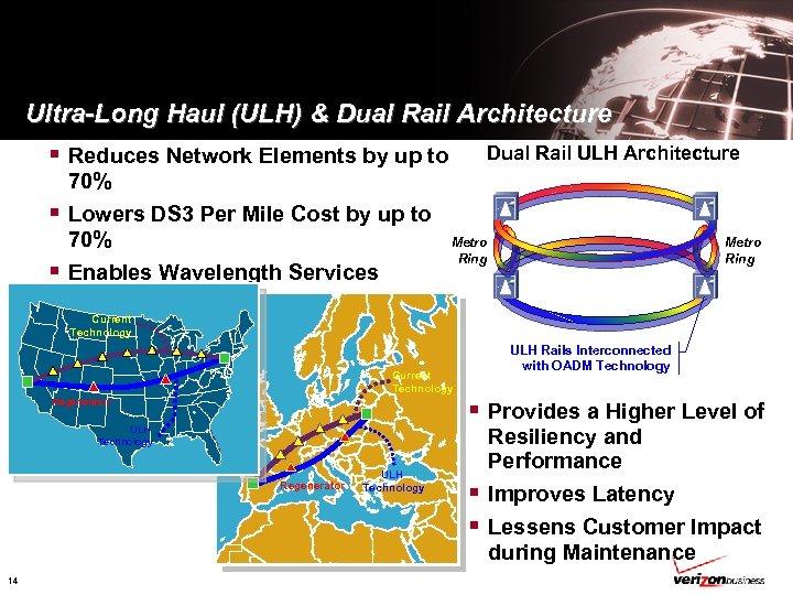 Ultra-Long Haul (ULH) & Dual Rail Architecture § Reduces Network Elements by up to