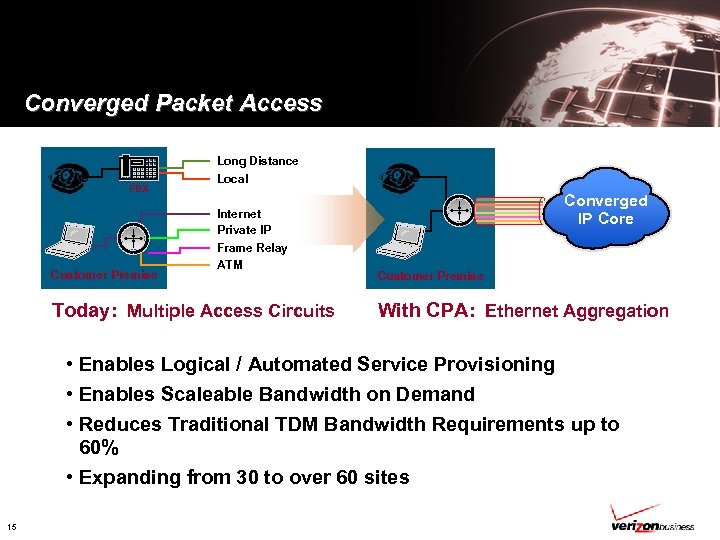 Converged Packet Access Long Distance PBX Customer Premise Local Internet Private IP Frame Relay