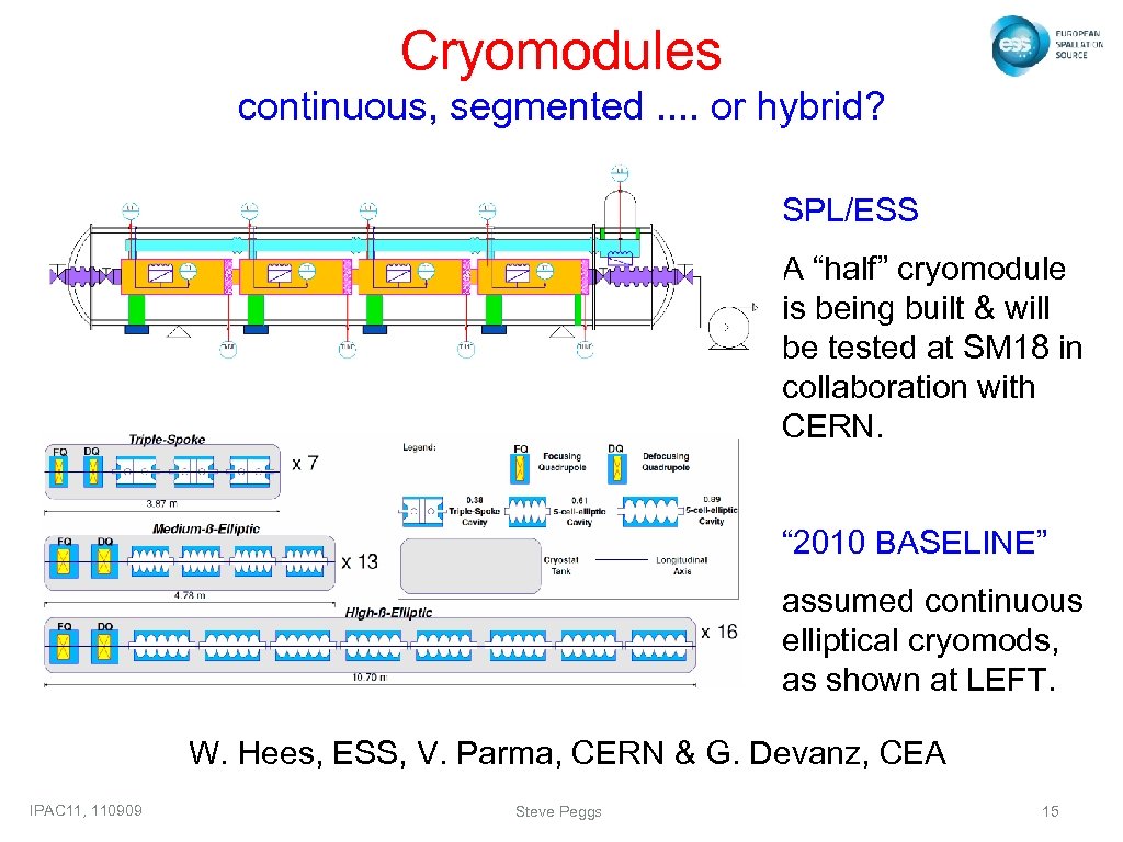 Cryomodules continuous, segmented. . or hybrid? SPL/ESS A “half” cryomodule is being built &