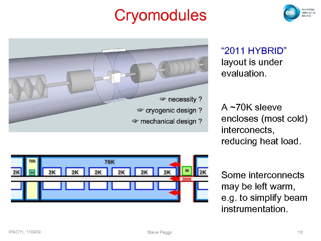 Cryomodules “ 2011 HYBRID” layout is under evaluation. A ~70 K sleeve encloses (most