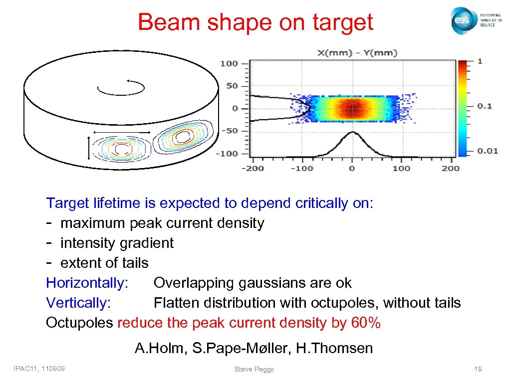 Beam shape on target Target lifetime is expected to depend critically on: - maximum