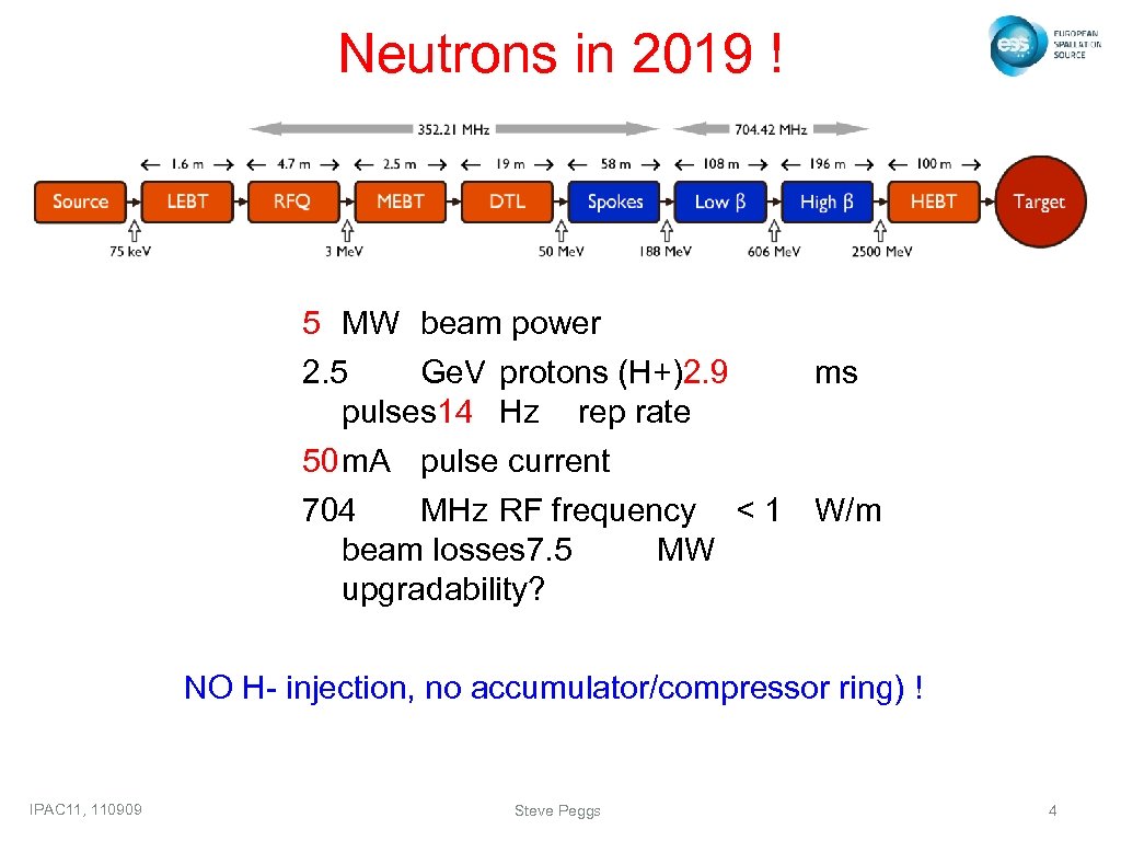 Neutrons in 2019 ! 5 MW beam power 2. 5 Ge. V protons (H+)2.
