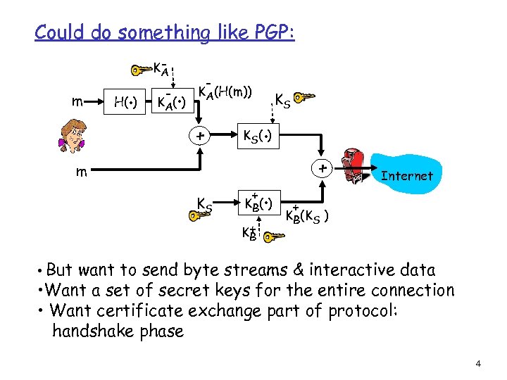 Could do something like PGP: m . H( ) KA - . K A(