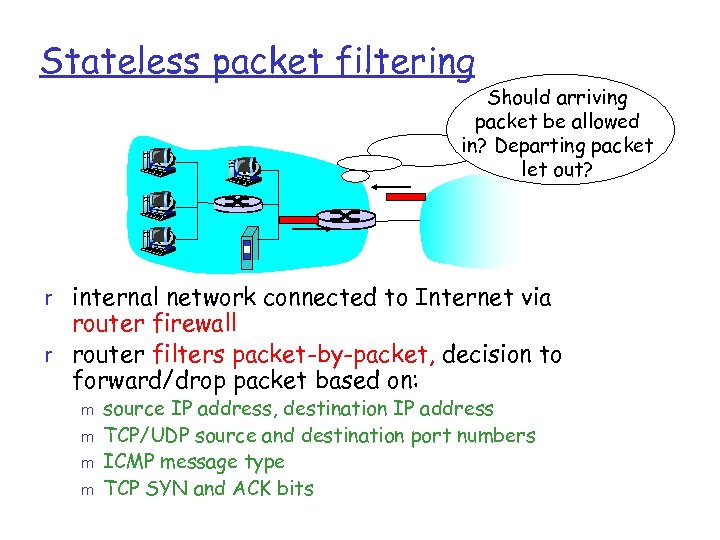 Stateless packet filtering Should arriving packet be allowed in? Departing packet let out? r
