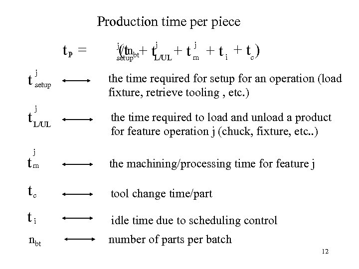 Production time per piece t. P = t j setup j t L/UL j
