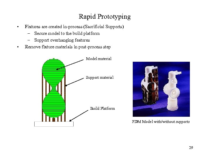 Rapid Prototyping • • Fixtures are created in-process (Sacrificial Supports) – Secure model to