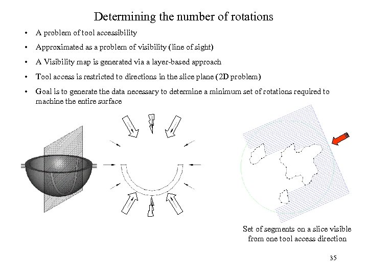 Determining the number of rotations • A problem of tool accessibility • Approximated as