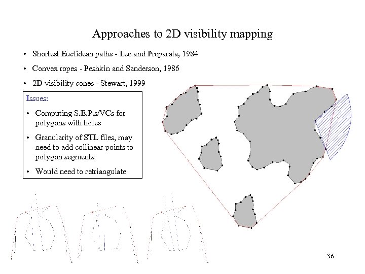 Approaches to 2 D visibility mapping • Shortest Euclidean paths - Lee and Preparata,
