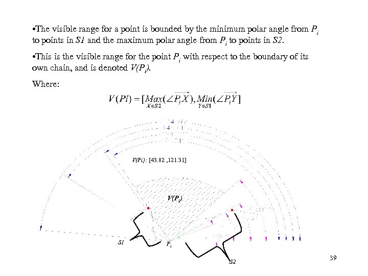  • The visible range for a point is bounded by the minimum polar
