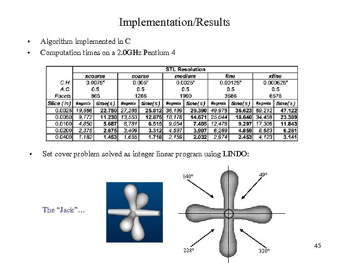 Implementation/Results • • Algorithm implemented in C Computation times on a 2. 0 GHz