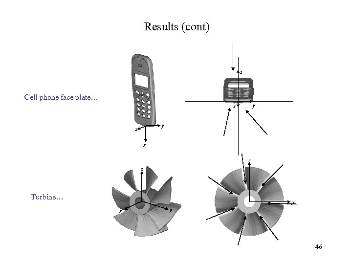 Results (cont) z Cell phone face plate… y x x z y x z