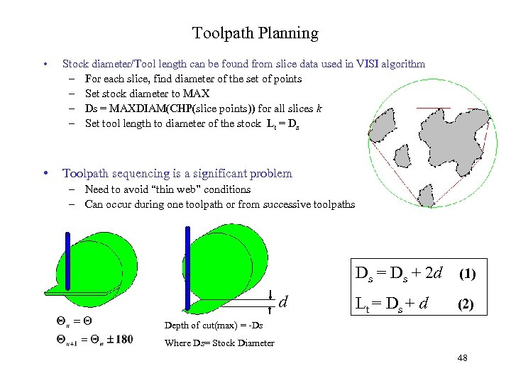 Toolpath Planning • Stock diameter/Tool length can be found from slice data used in