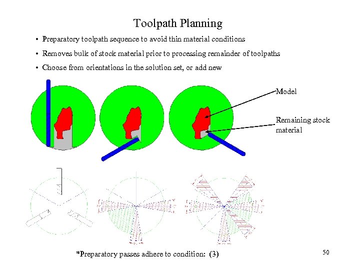 Toolpath Planning • Preparatory toolpath sequence to avoid thin material conditions • Removes bulk