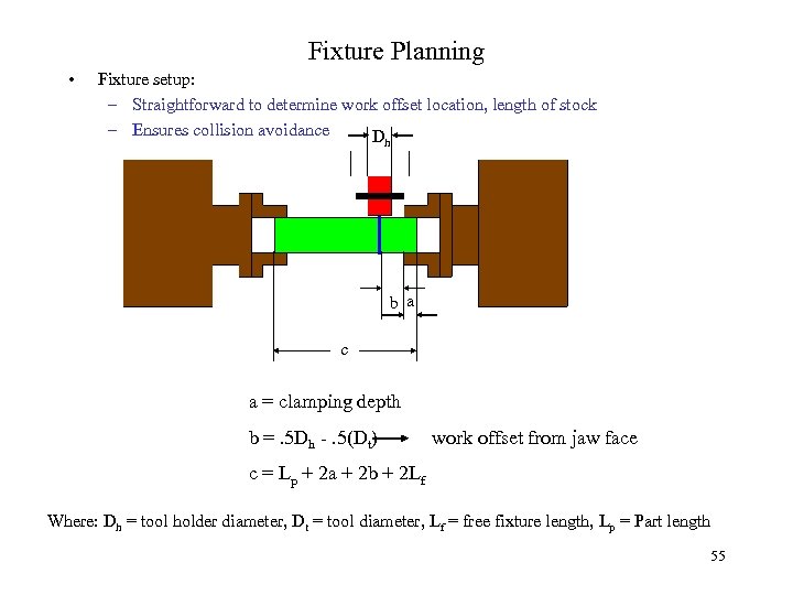 Fixture Planning • Fixture setup: – Straightforward to determine work offset location, length of