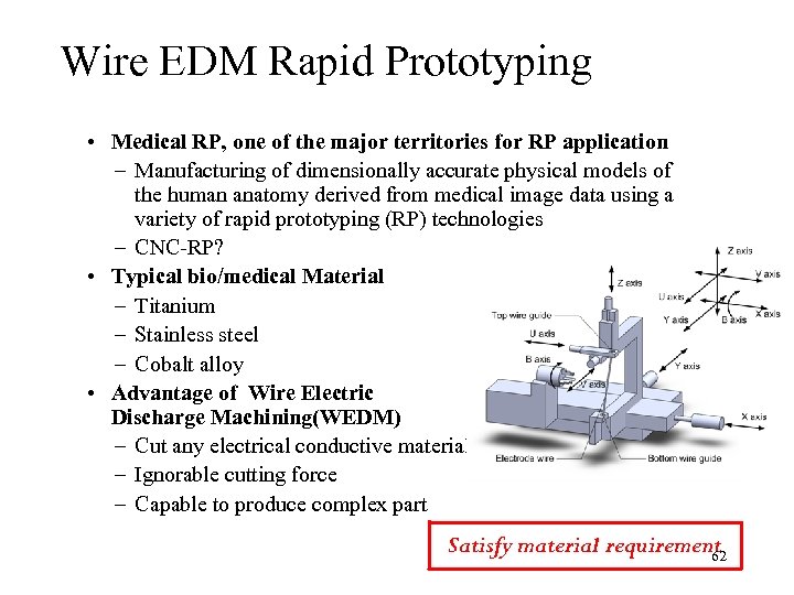 Wire EDM Rapid Prototyping • Medical RP, one of the major territories for RP