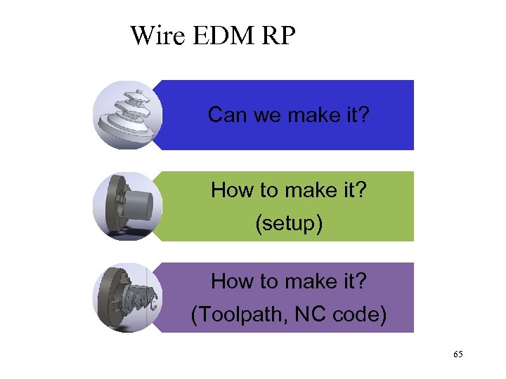 Wire EDM RP Can we make it? How to make it? (setup) How to