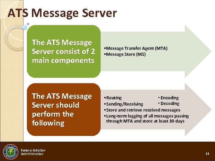 ATS Message Server The ATS Message Server consist of 2 main components • Message