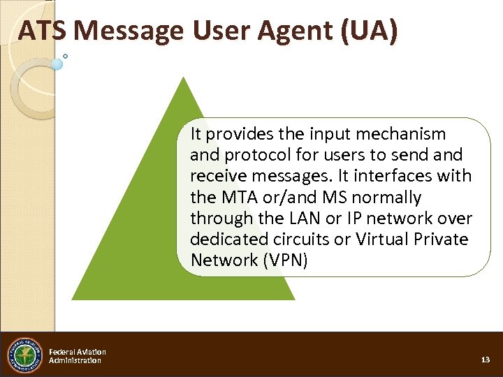 ATS Message User Agent (UA) It provides the input mechanism and protocol for users