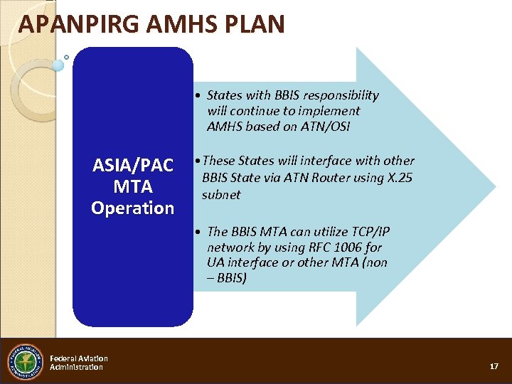 APANPIRG AMHS PLAN • States with BBIS responsibility will continue to implement AMHS based