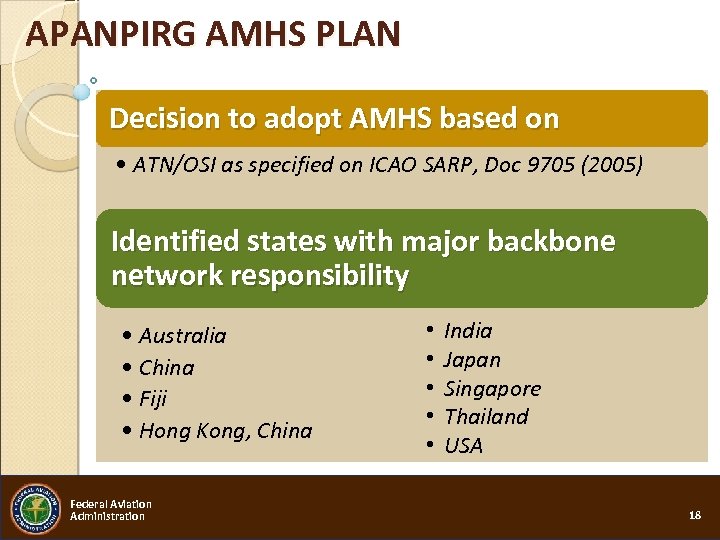 APANPIRG AMHS PLAN Decision to adopt AMHS based on • ATN/OSI as specified on