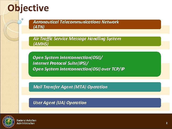 Objective Aeronautical Telecommunications Network (ATN) Air Traffic Service Message Handling System (AMHS) Open System