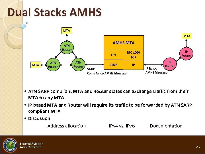 Dual Stacks AMHS MTA ATN Router TP 4 MTA ATN Router CLNP IP IP