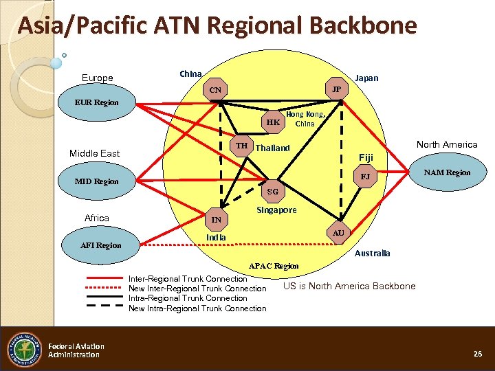 Asia/Pacific ATN Regional Backbone Europe China Japan JP CN EUR Region HK TH Middle