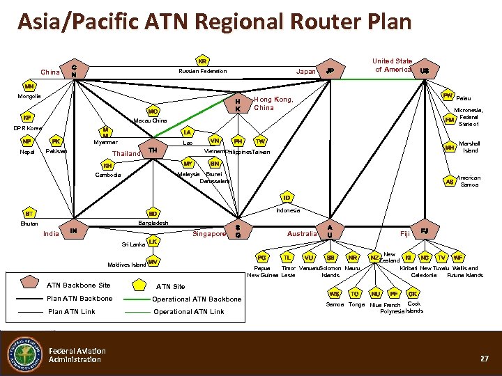 Asia/Pacific ATN Regional Router Plan China United State of America KR C N Japan