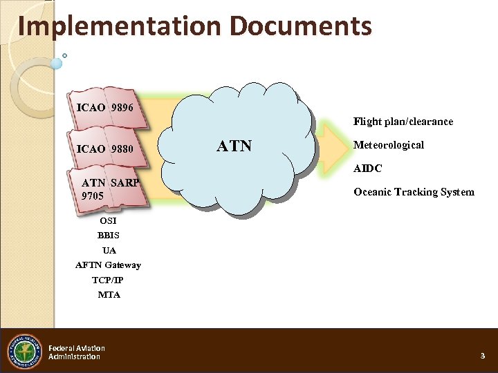 Implementation Documents ICAO 9896 Flight plan/clearance ICAO 9880 ATN Meteorological AIDC ATN SARP 9705