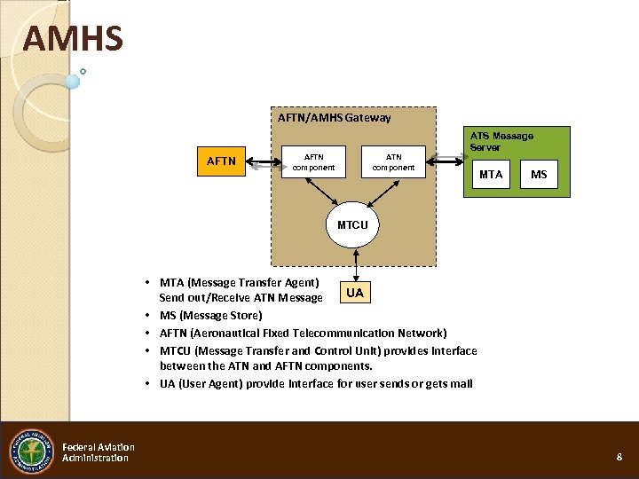 AMHS AFTN/AMHS Gateway AFTN component ATN component ATS Message Server MTA MS MTCU •