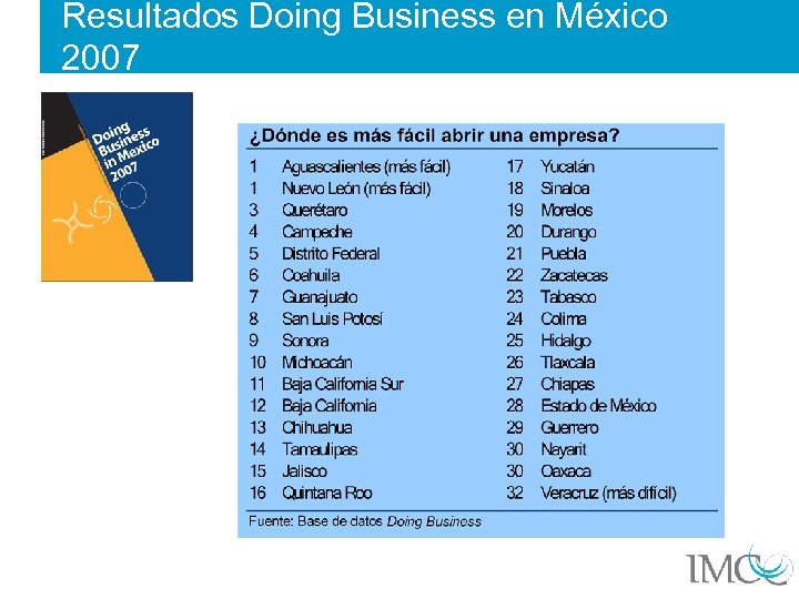 Resultados Doing Business en México 2007 
